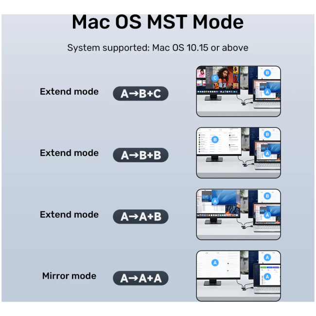Unitek Converter USB-A/USB-C to Dual HDMI 1080P MST Win/Mac V1427A - Image 5