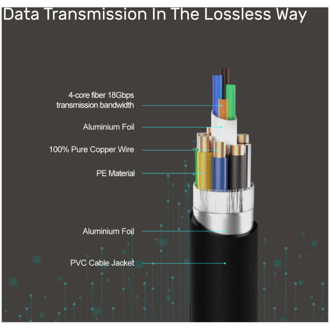 Unitek Y-C1028BK UltraPro HDMI V2.0 Active Optical Cable 10m - Image 4