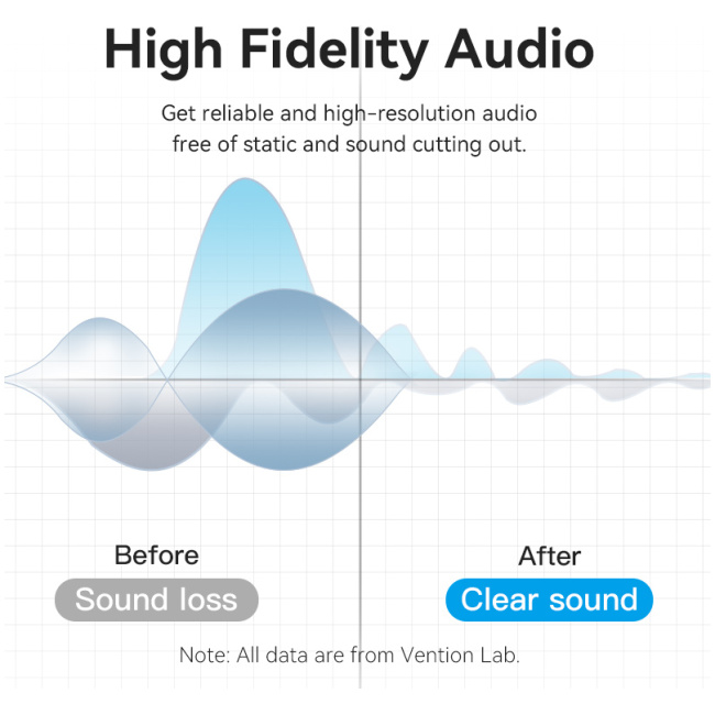 Vention AUDIO 6.3mm M to 6.3mm M Right Angle Braided-Metal 3.0m BKEHI - Image 3