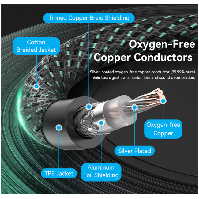 Vention AUDIO Digital Coaxial RCA Cable 2.0m BCTGH - Image 7