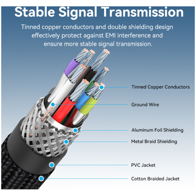 Vention Cable USB-A 3.0 M-M Braided 1.5m CTSHG - Image 4