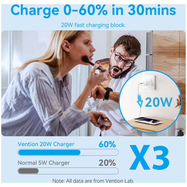 Vention Charger Wall GaN 20W 1xUSBC UK + USB-C 1m Cable Black FEPB0-UK-01 - Image 5