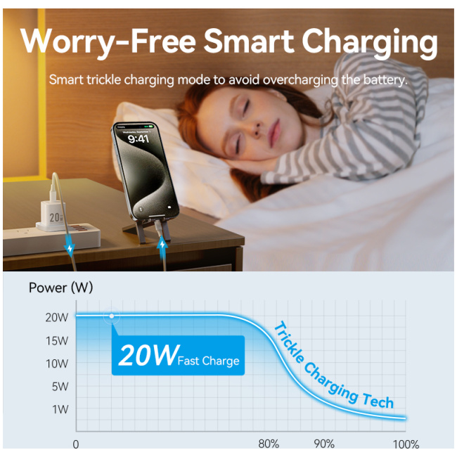 Vention Charger Wall GaN 20W 1xUSBC UK + USB-C 1m Cable Black FEPB0-UK-01 - Image 7