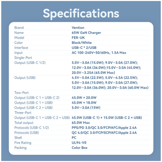 Vention Charger Wall GaN 65W 2xUSBC 1xUSBA Black FERB0-UK - Image 10
