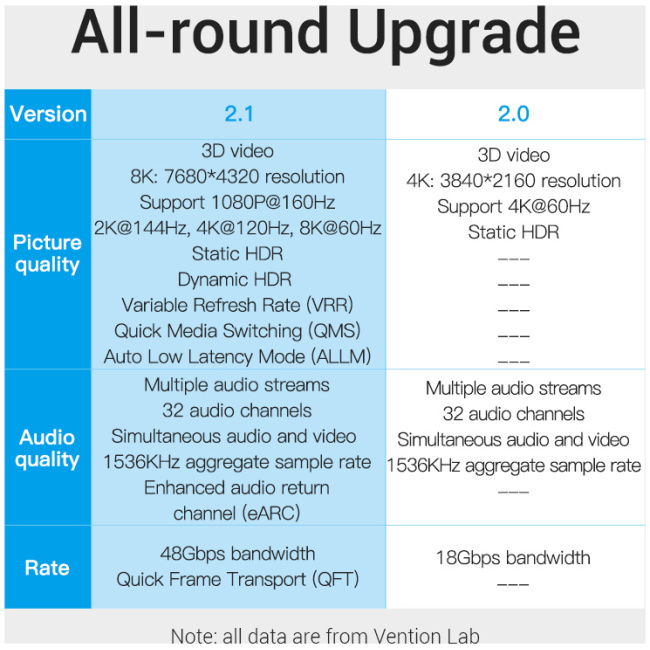 Vention HDMI Cable 2.1 8K 3.0m AANBI - Image 8
