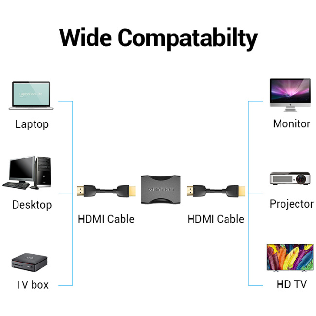 Vention HDMI Couple Female-Female 4K60Hz AIRB0-2 (2-pack) - Image 6