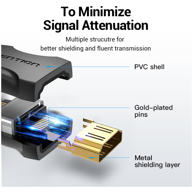 Vention HDMI Couple Female-Female 4K60Hz AIRB0-2 (2-pack) - Image 7