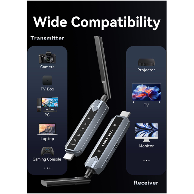 Vention ADPH0-2 Full HD Wireless HDMI Kit 1x Transmitter (Source) to 2x Receivers (Displays) - Image 5