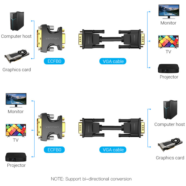 Vention VGA Adaptor Female to DVI Male ECFB0 - Image 6