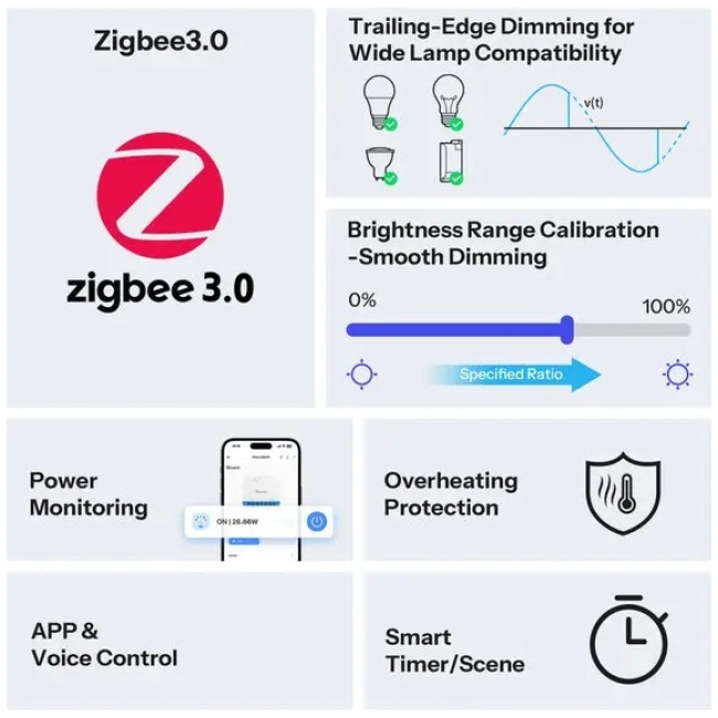 Sonoff Zigbee Smart Dimmer Wall Switch MINI-ZBDIM-E - Image 2