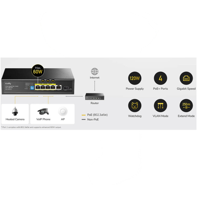Cudy Switch POE Gigabit 4POE + 1GbE + SFP Port 120W GS1005PTS1 - Image 3