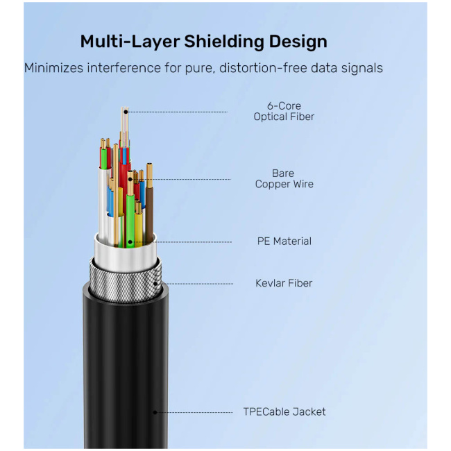 Unitek UC USB-C Fiber Optic 8K Cable 10Gbps 60W PD 15.0m C14178A-15M - Image 8